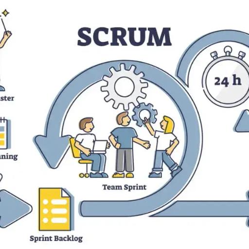 Imagem ilustrativa do curso de Scrum